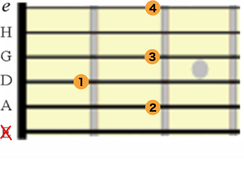 H7 akkord på guitar. Lær en H7 guitar akkord med video og grafik