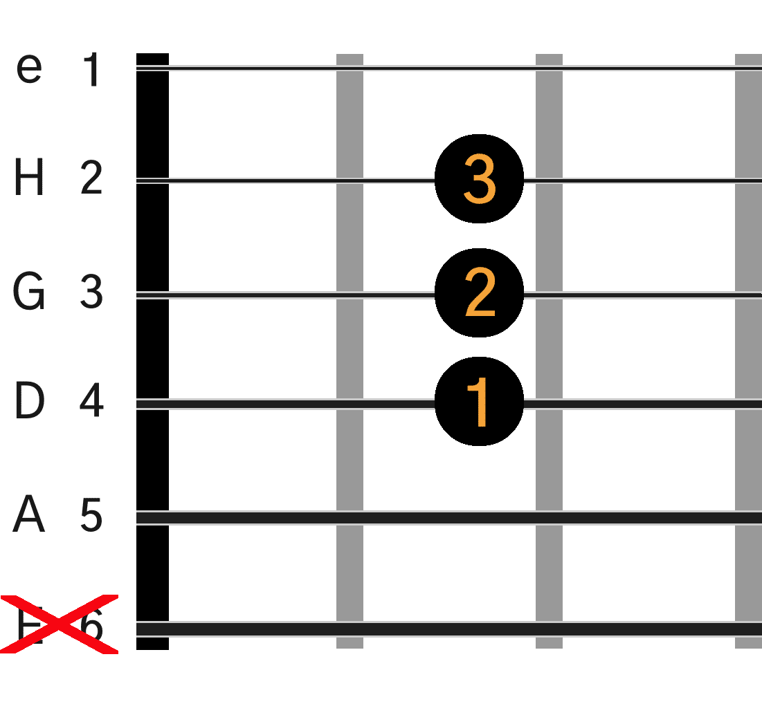 A guitar akkord grafik