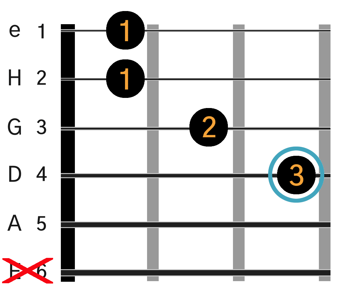 F på guitar: akkorddiagram med fingersætning.
