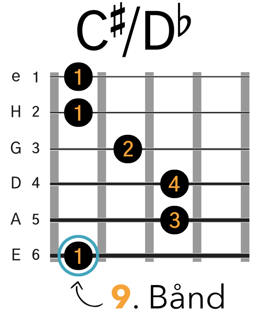 C#/Db Barré Akkord (E-form)