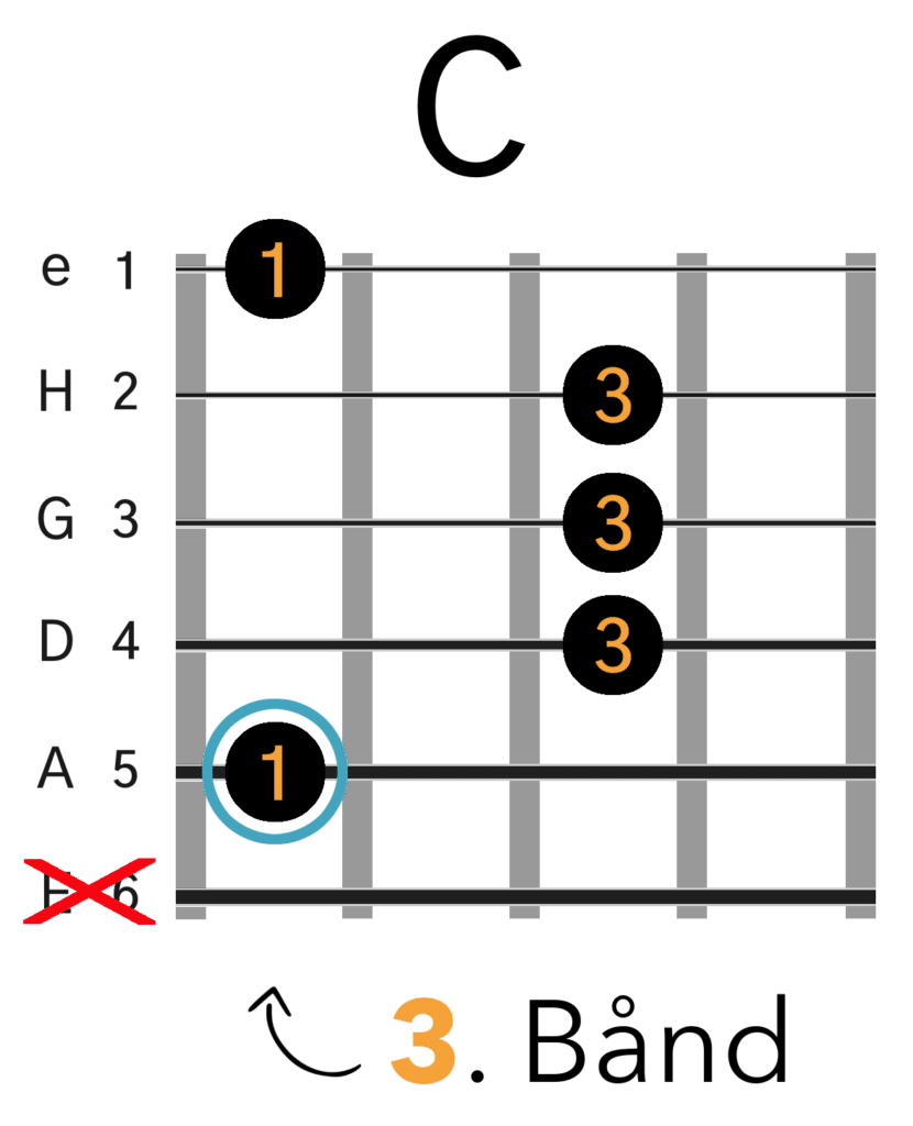 C Barré Akkord (A-form)