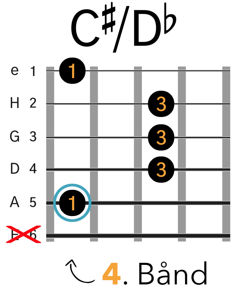 C#/Db Barré Akkord (A-form)