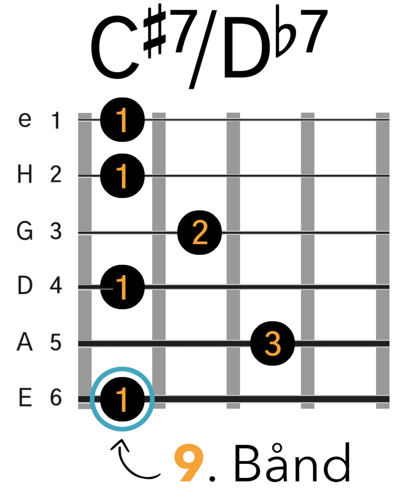C#7/Db7 Barré Akkord (E-form)
