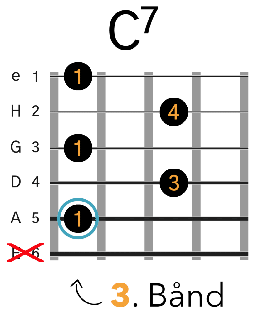 C7 Barré Akkord (A-form)