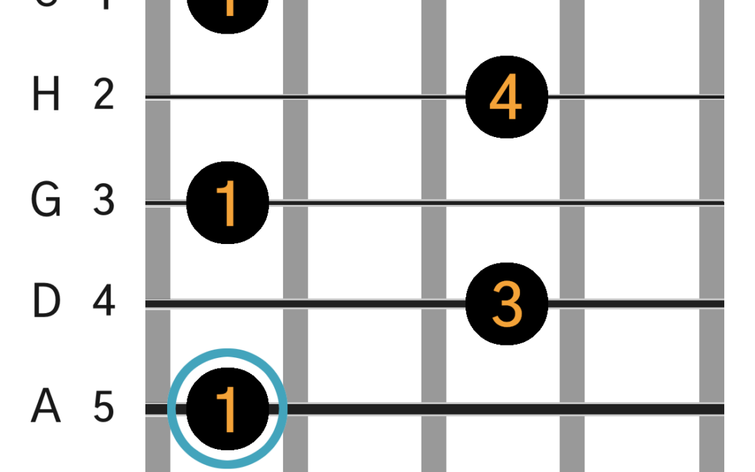 C#7/Db7 Barré Akkord (A-form)