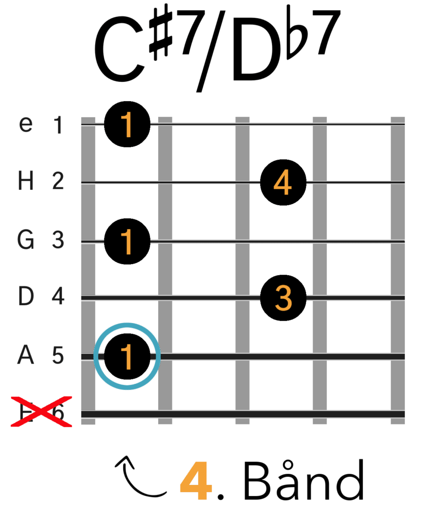 C#7/Db7 Barré Akkord (A-form)