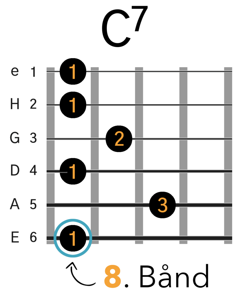 C7 Barré Akkord (E-form)