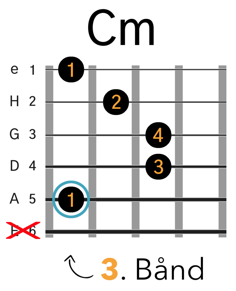 Cm Barré Akkord (A-form)