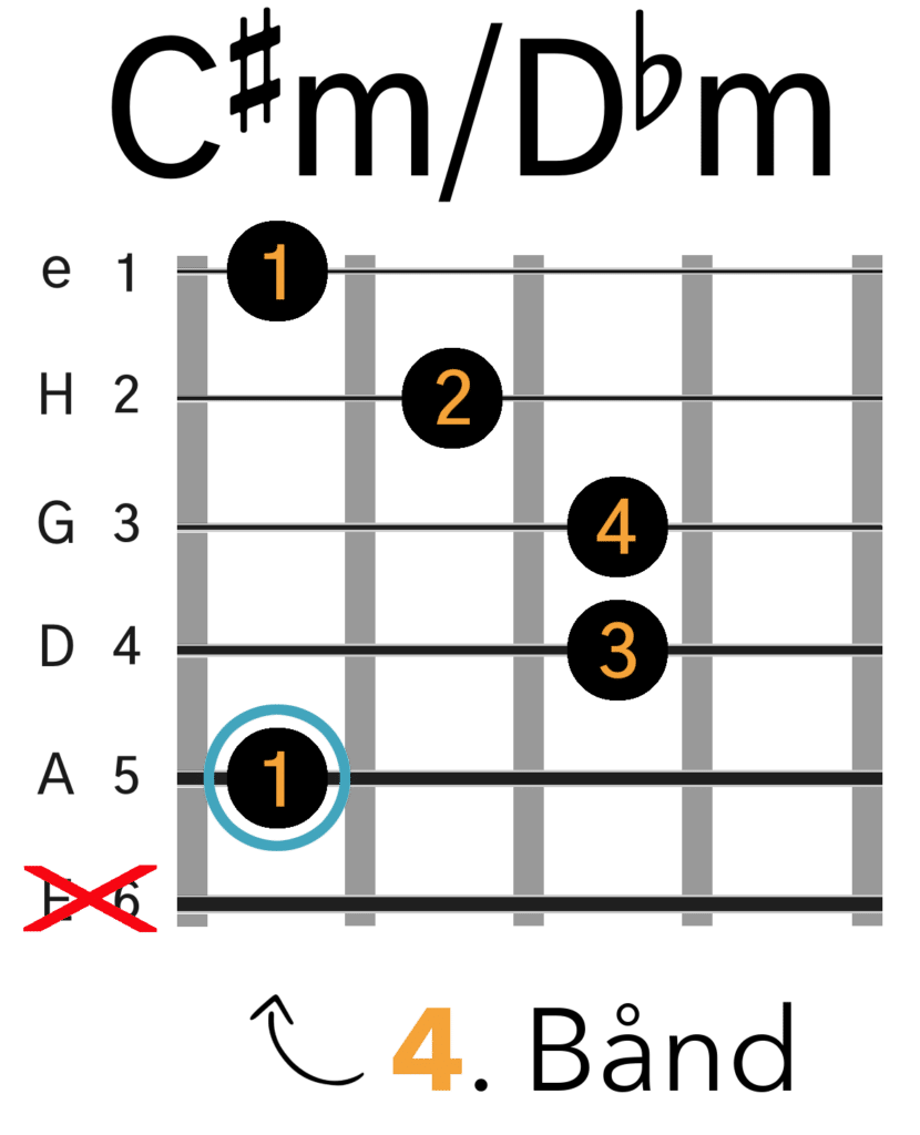 C#m/Dbm Barré Akkord (A-form)