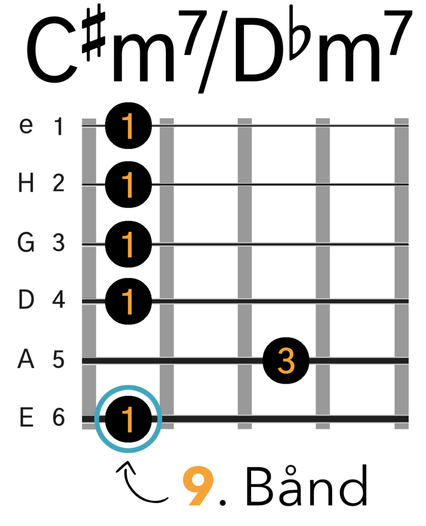 C#m7/Dbm7 Barré Akkord (E-form)