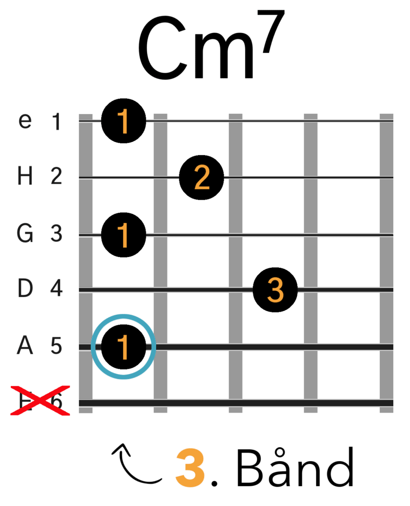 Cm7 Barré Akkord (A-form)
