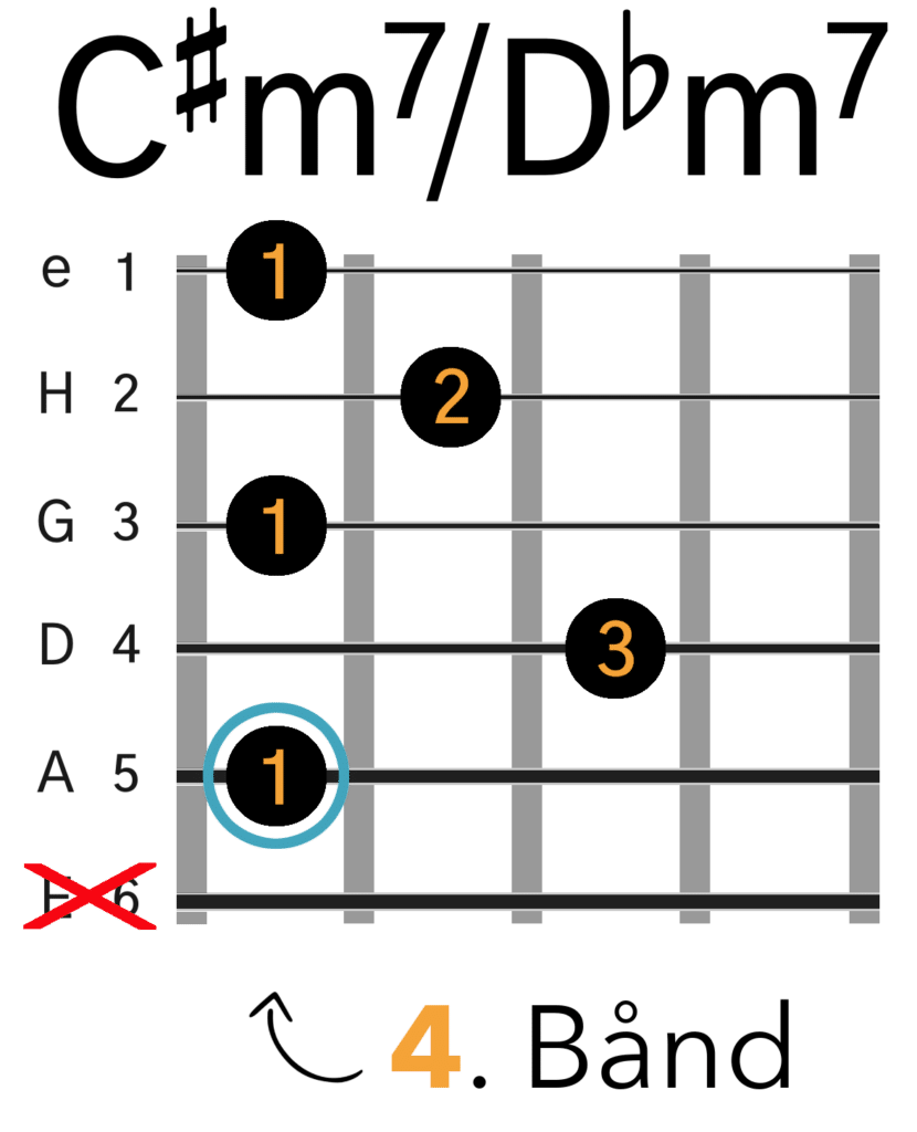 C#m7/Dbm7 Barré Akkord (A-form)