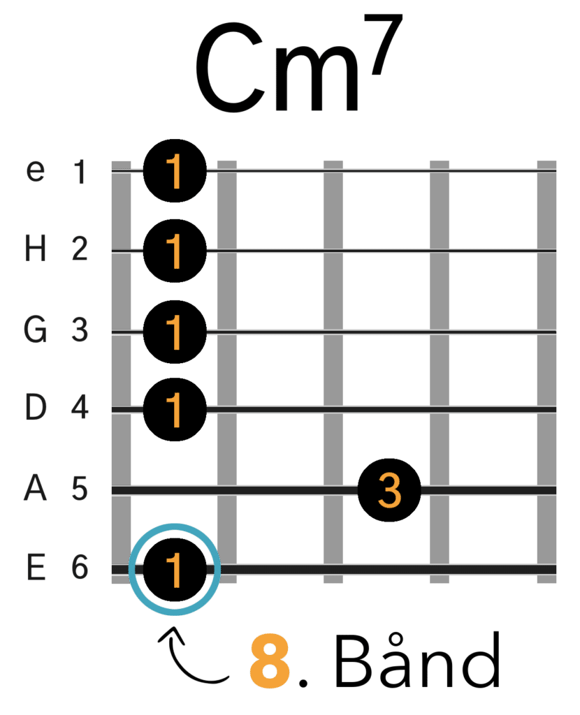 Cmol7 Barré Akkord (E-form)