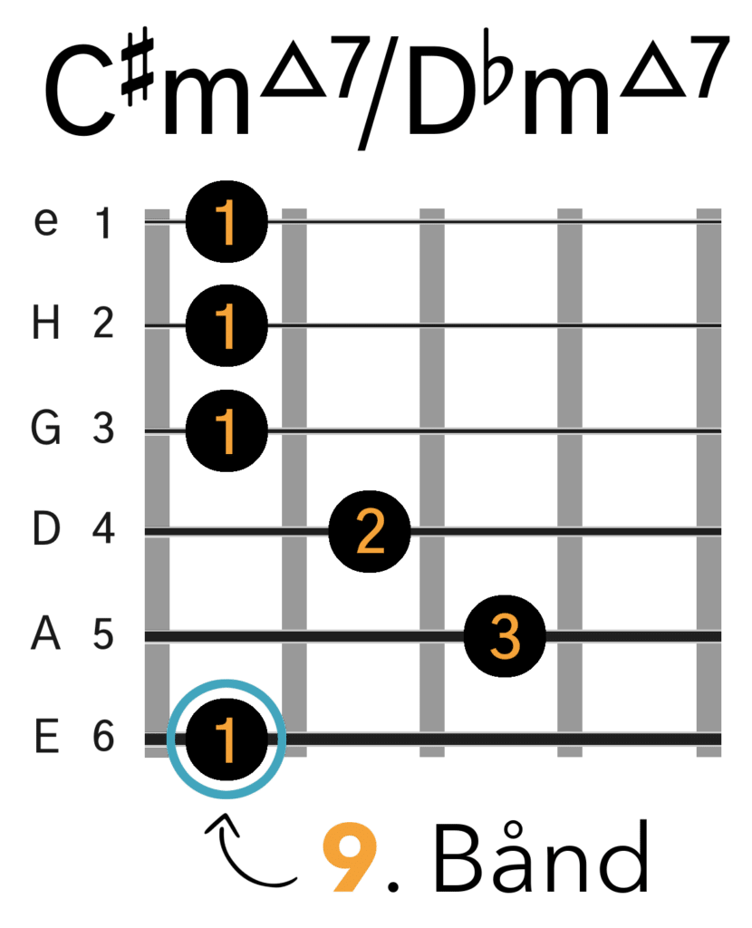 C#m(maj7)/Dbm(maj7) Barré Akkord (E-form)