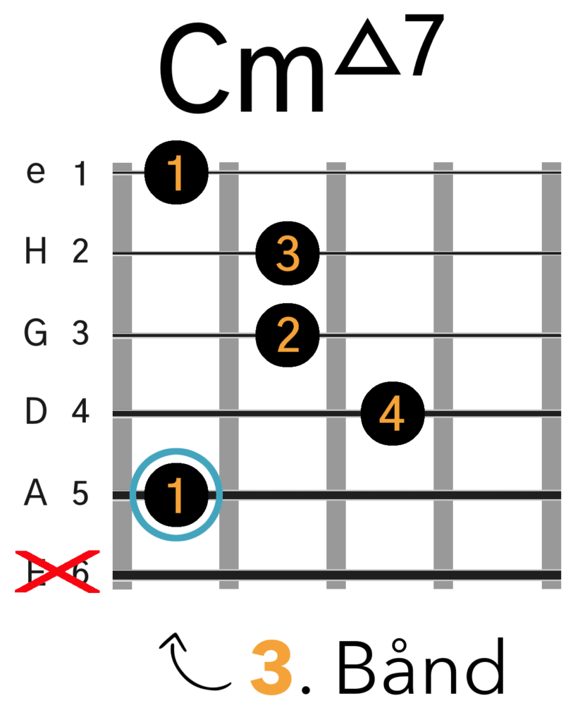 Cm(maj7) Barré Akkord (A-form)