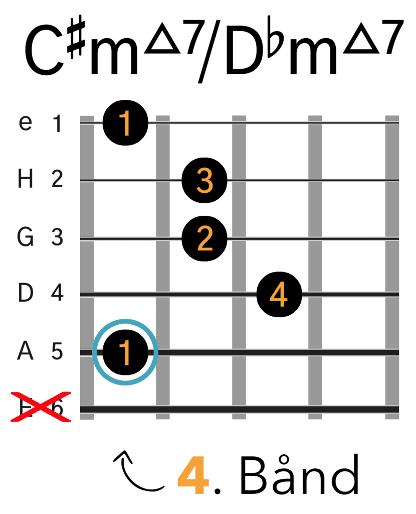 C#m(maj7)/Dbm(maj7) Barré Akkord (A-form)