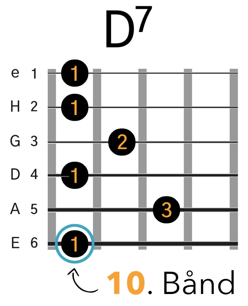 D7 Barré Akkord (E-form)