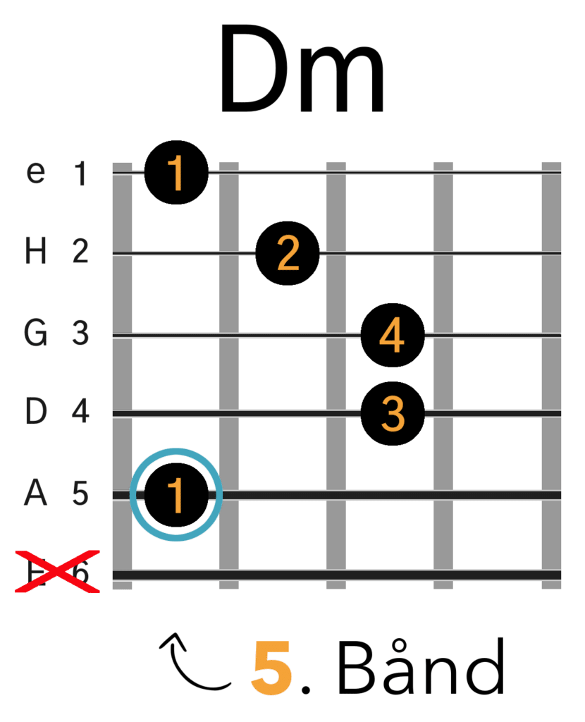 Dm Barreakkord (A-form)