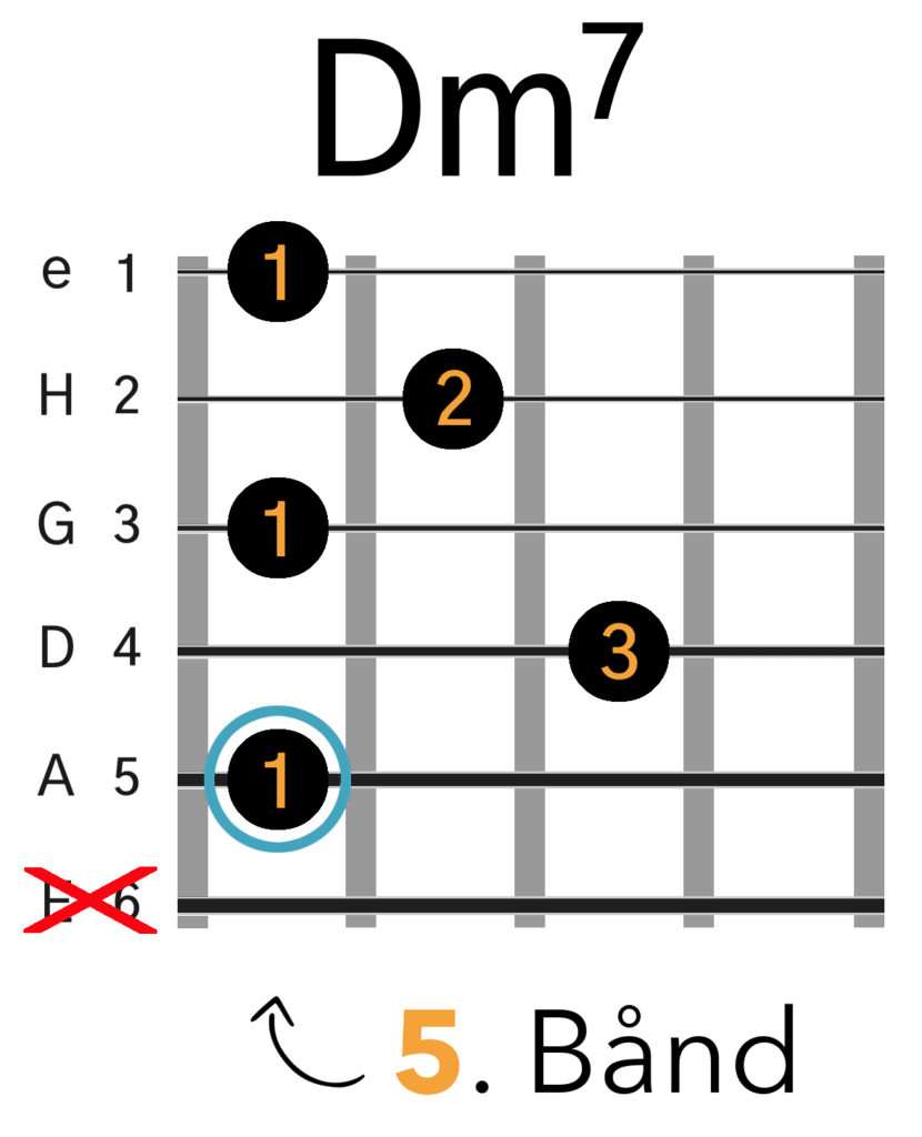 Dm7 Barreakkord (A-form)