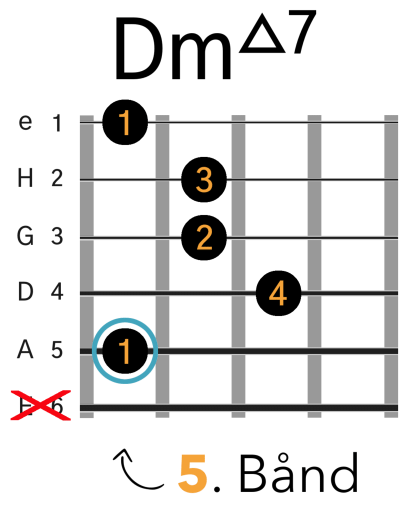 Dm(maj7) Barreakkord (A-form)