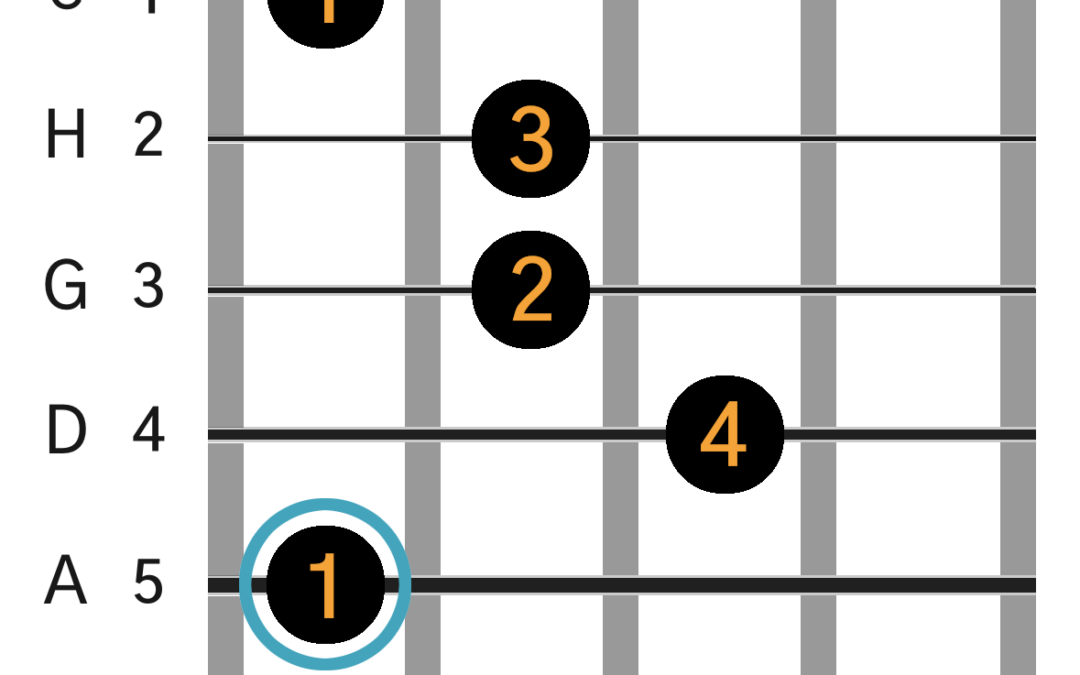 Fm(maj7) Barre akkord (A-form)