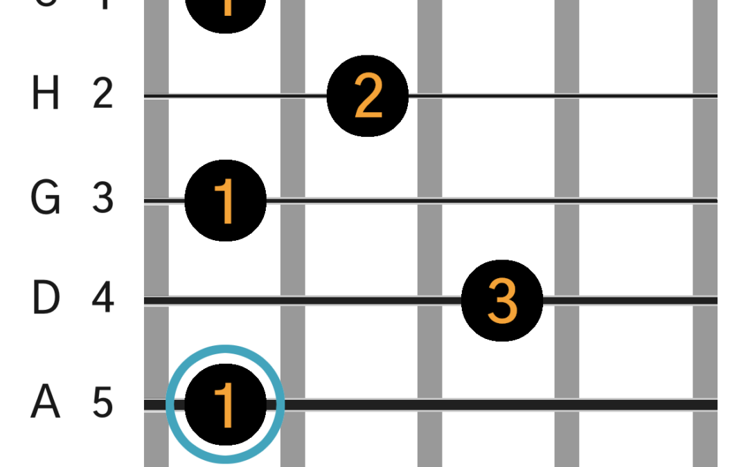 Gm7 Barre akkord (A-form)