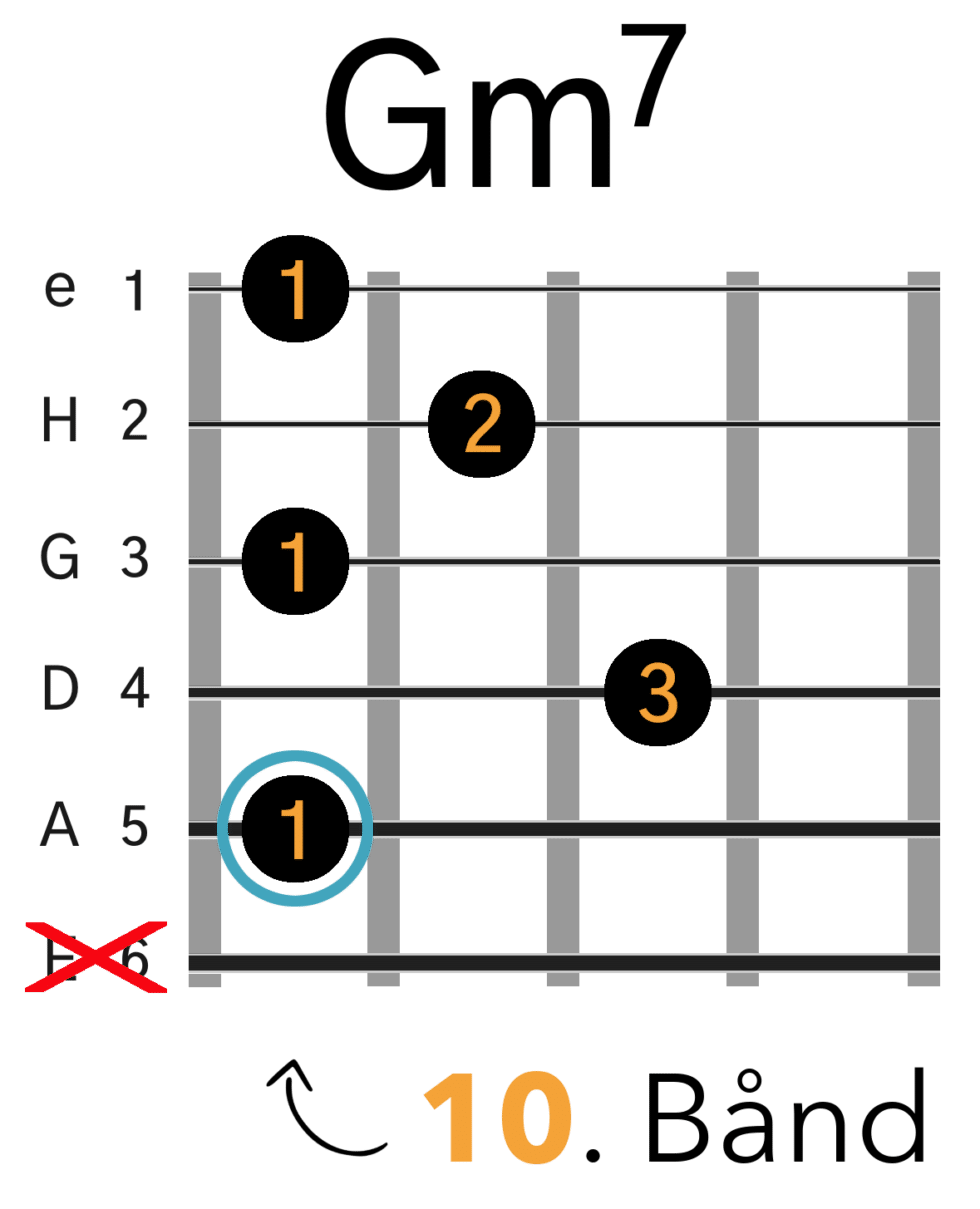 Gm7 Barre akkord (Aform) GuitarTid.dk