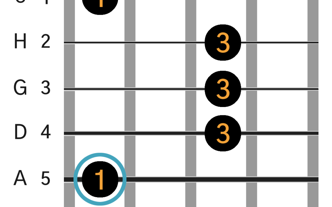 H (B) Barré Akkord (A-form)