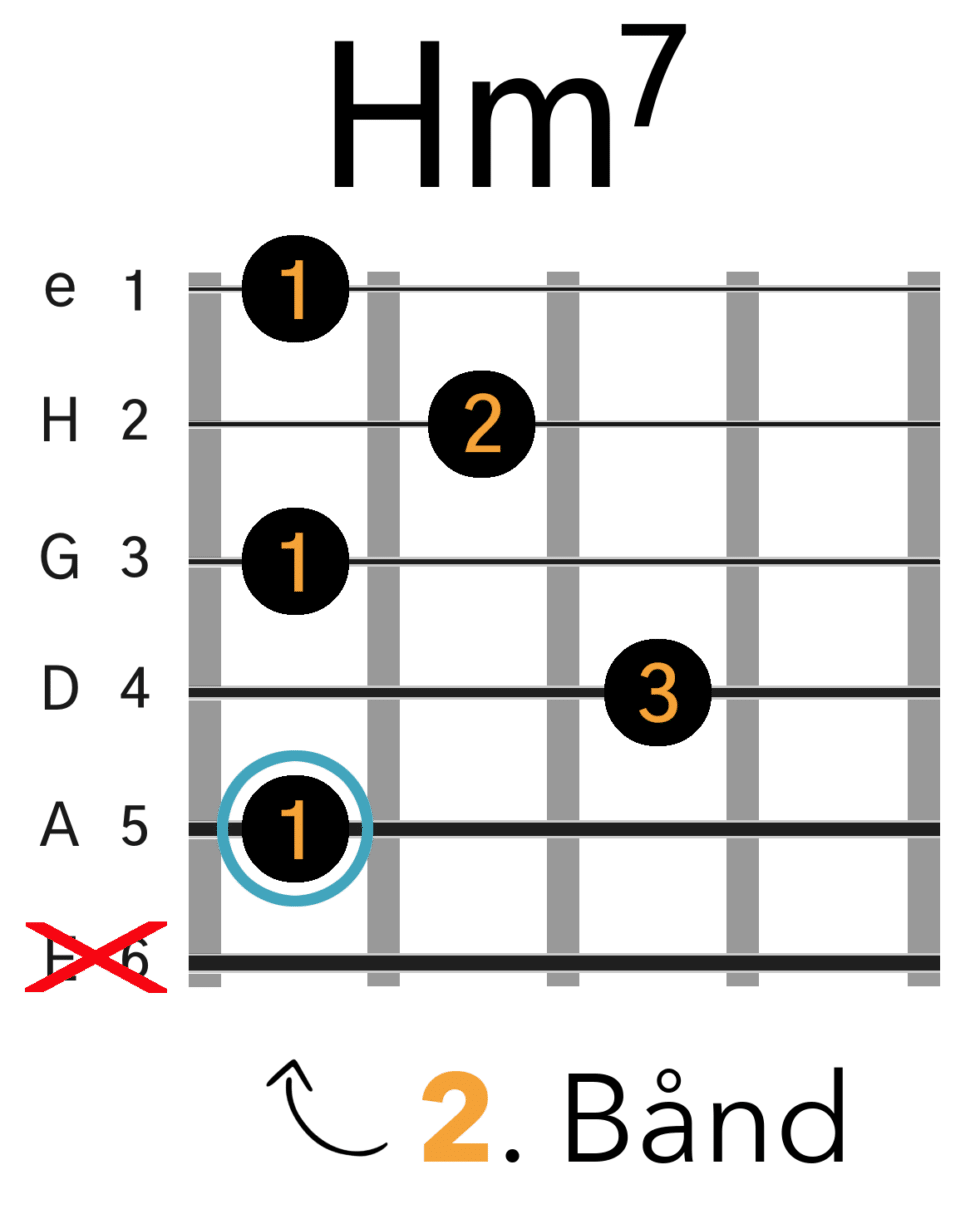 Hm7 (Bm7) Barré Akkord (Aform) GuitarTid.dk