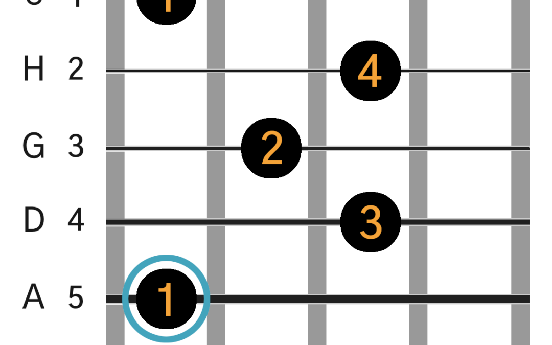 Hmaj7 (Bmaj7) Barré Akkord (A-form)